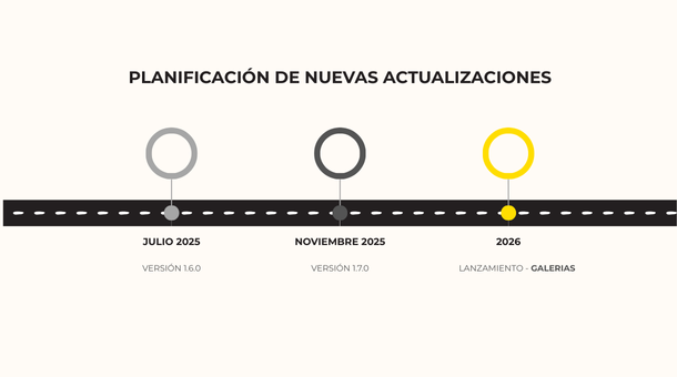 New Features Release Roadmap