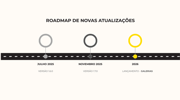 New Features Release Roadmap Pt
