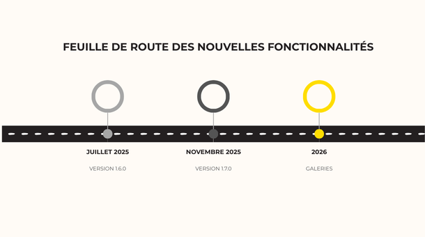 New Features Release Roadmap Fr